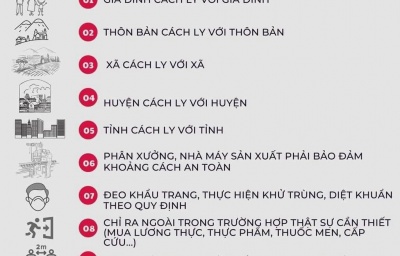 Một số nguyên tắc cách ly theo chỉ thị 16/CT-TG